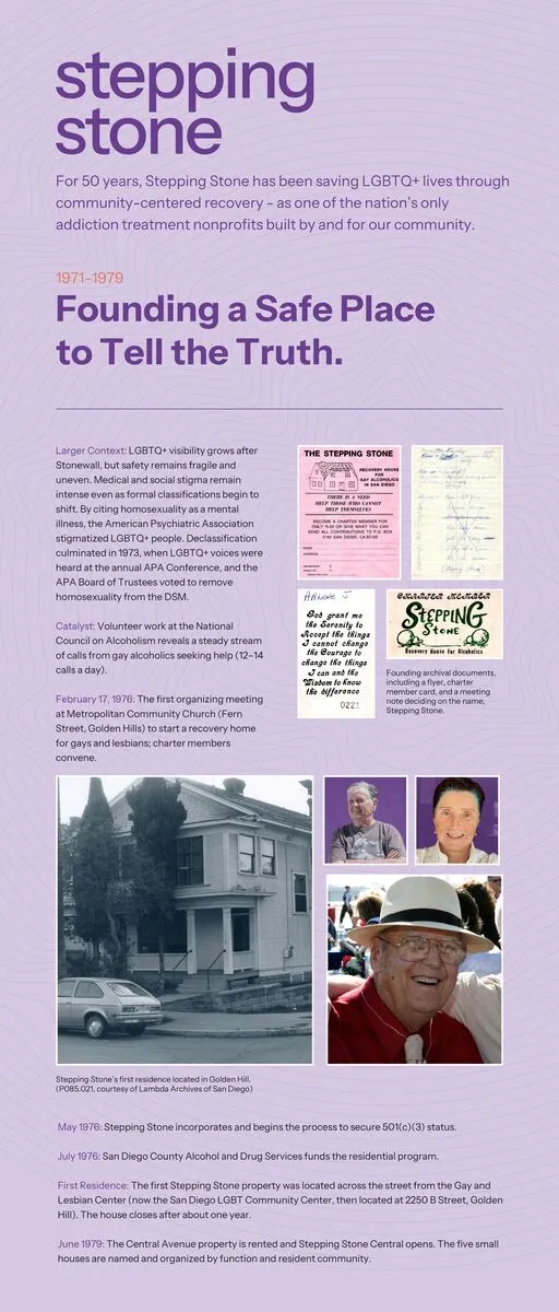 Exhibit panel one: Founding a Safe Place to Tell the Truth, 1971–1979, with founding archival documents and the first Golden Hill residence