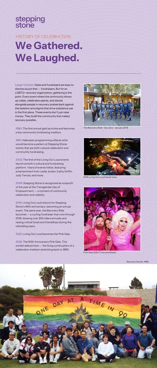 Exhibit panel seven: We Gathered. We Laughed. — photos from the Recovery Ride, Living Out Loud, and the Pink Gala